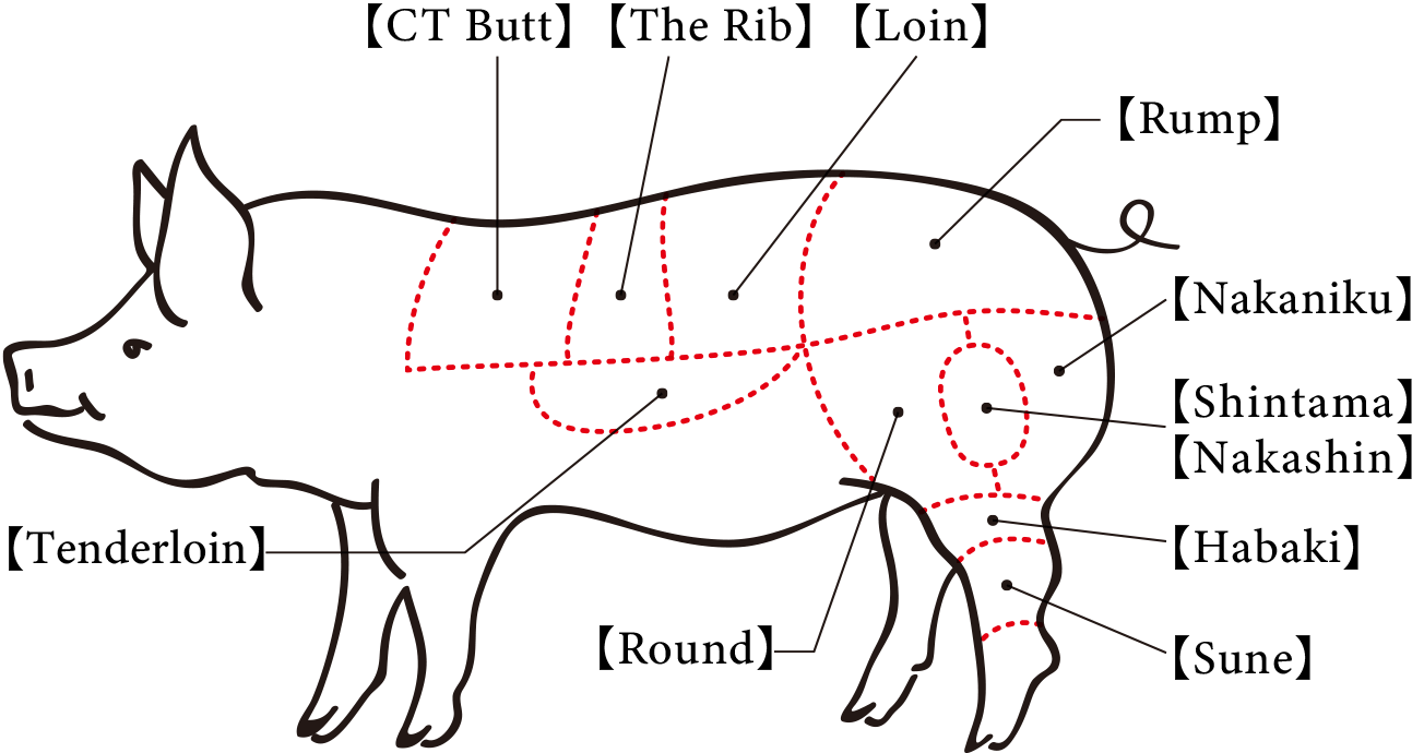 Cuts of Pork for Katsukami